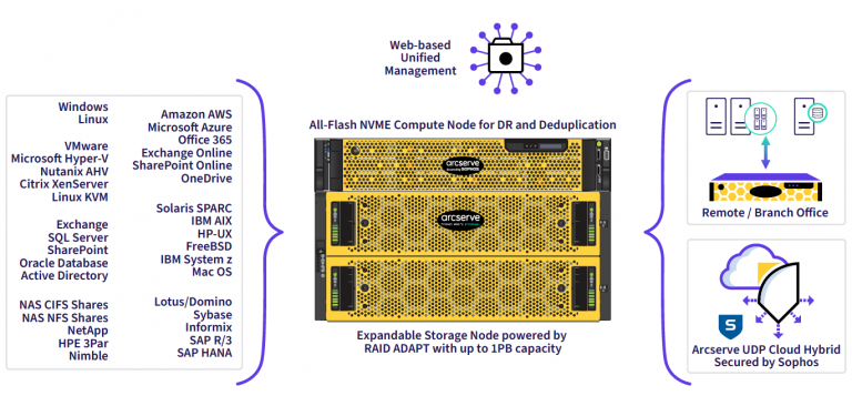 Arcserve X Series Appliances