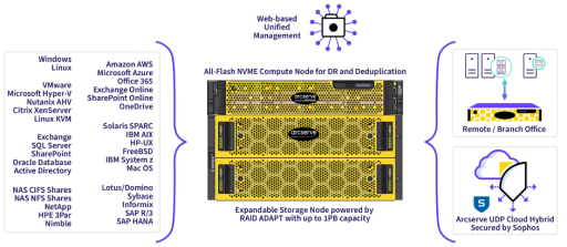 Arcserve X Series Appliance