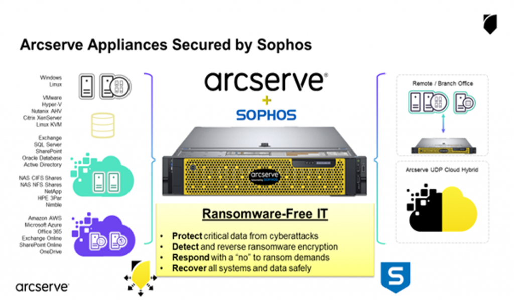 Arcserve Appliance Secured by Sophos
