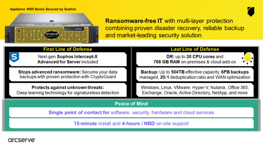 Arcserve Appliance Overview