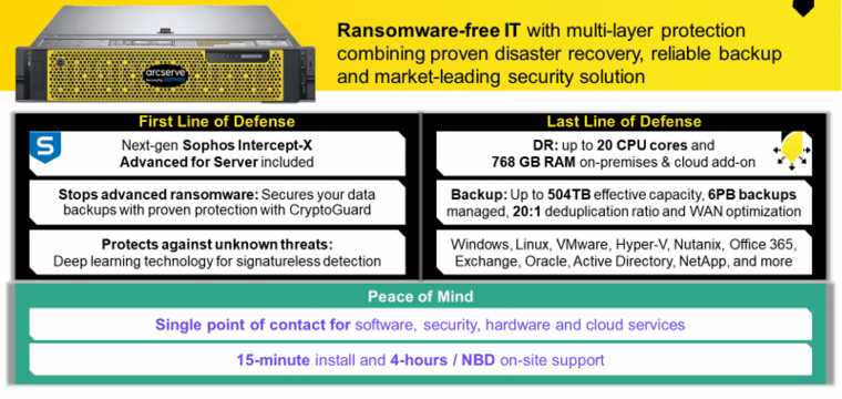 หมดปัญหา Ransomware ด้วย Arcserve Appliance 9000