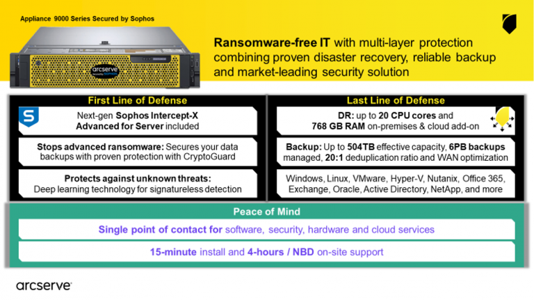 หมดปัญหา Ransomware ด้วย Arcserve Appliance 9000