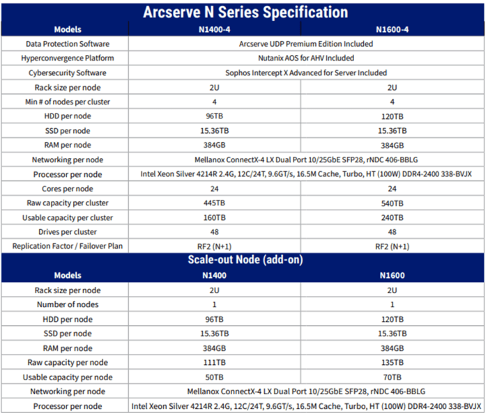 Arcserve N Series Specification