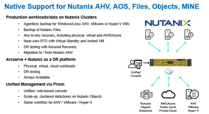 Arcserve Support Nutanix AHV, AOS, Files, Objects, Mime