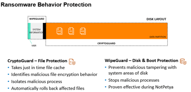 Ransomwre Behavior Protection