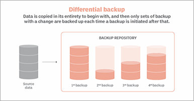 Differential Backup