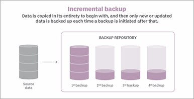 Incremental Backup